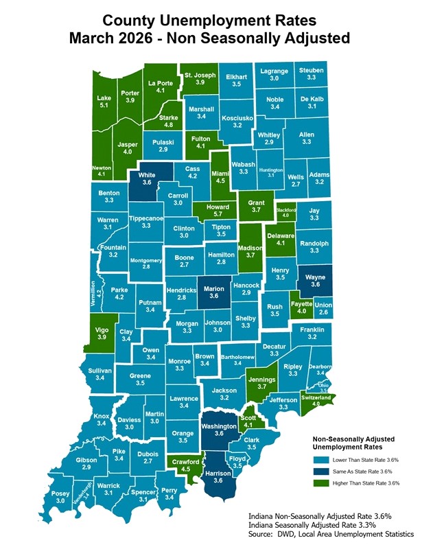 NE Indiana Unemployment Goes Down In March
